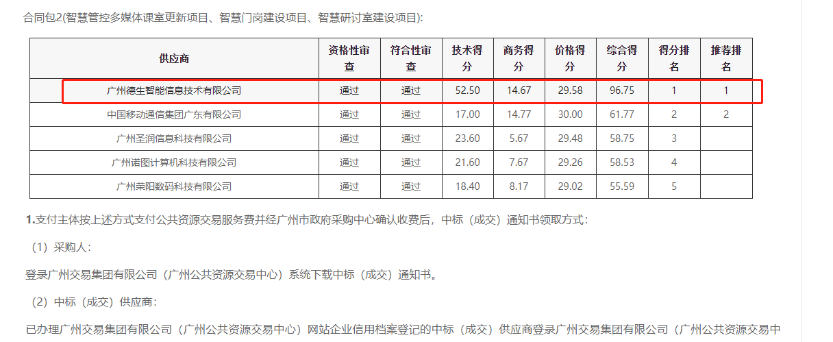 Topay钱包官网喜提大标！ 智慧校园一卡通，助力广州市技师学院校园信息化建设